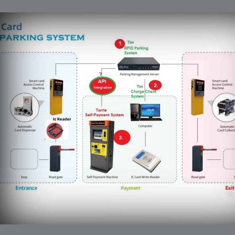Parking Ticketing System