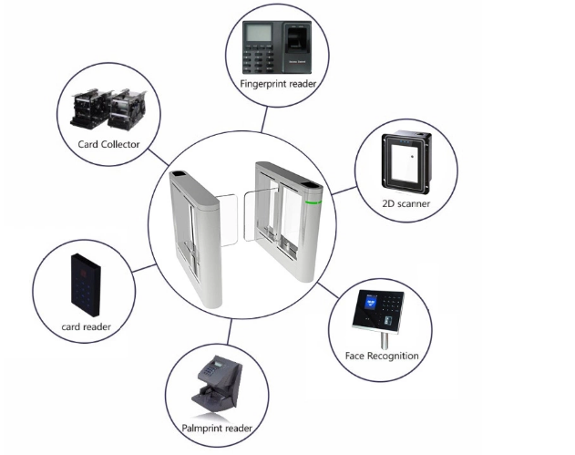 swing barrier gate access control