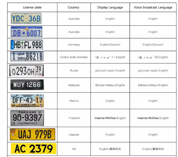 car plate recognition support countries