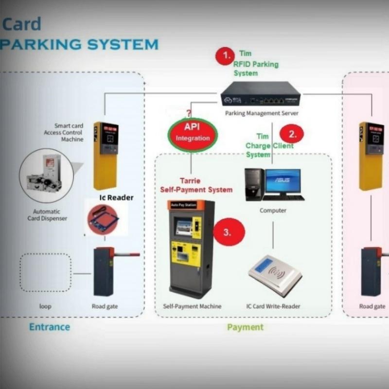 Parking Ticketing System